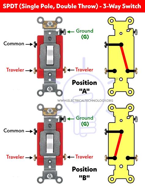 single pole switch to metal box|replacement single pole throw switch ground.